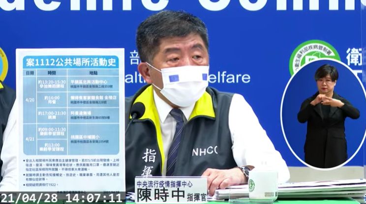 ▲中央流行疫情指揮中心今（28）日公布國內新增3例本土病例，2例為2名華航未確診但抗體陽性機師家人，分別為案1113、案1114，另1例本土為先前加拿大境外移入個案接觸者，經採檢確診。（圖/翻攝疾管署直播）