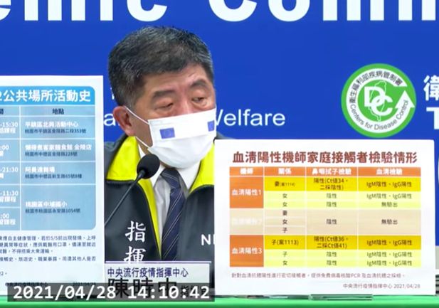 ▲加拿大境外移入個案的家人，案1112成本土個案，沒有同住，指揮中心也公布其足跡，4月20日到21日曾經到桃園市平鎮、中壢、桃園區等地，活動地點包括活動中心、麵食館、舞場、中埔國小。（圖/翻攝疾管署直播）