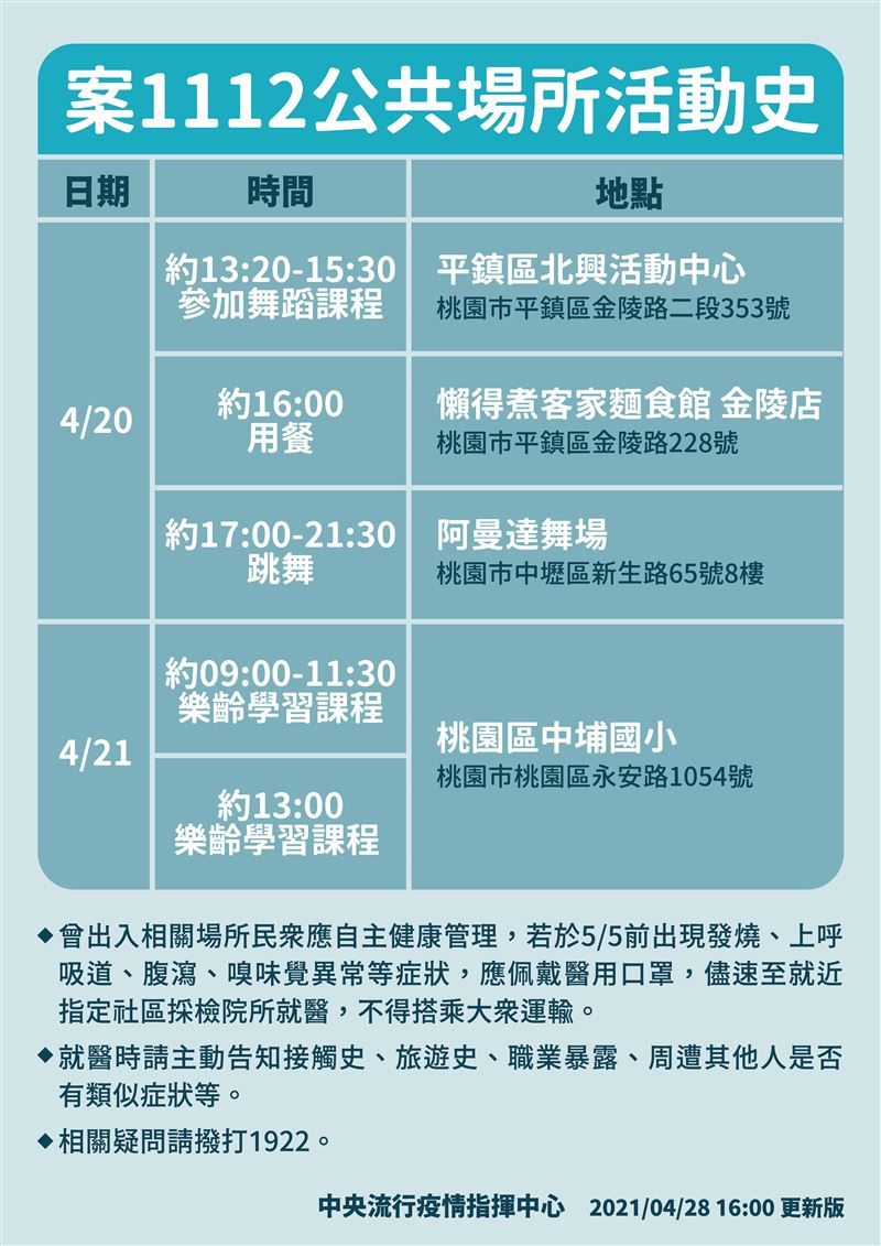 ▲指揮中心公布案1112足跡。(圖/衛福部提供)