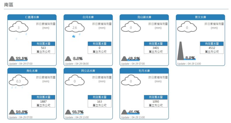 ▲台南白河水庫有效蓄水量呈現0進帳。（圖／翻攝經濟部水利署網站）