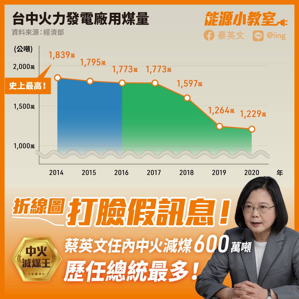 ▲總統蔡英文在臉書PO文，請大家幫轉發「折線圖打臉假訊息」圖(圖／擷取蔡英文臉書2021.4.29)