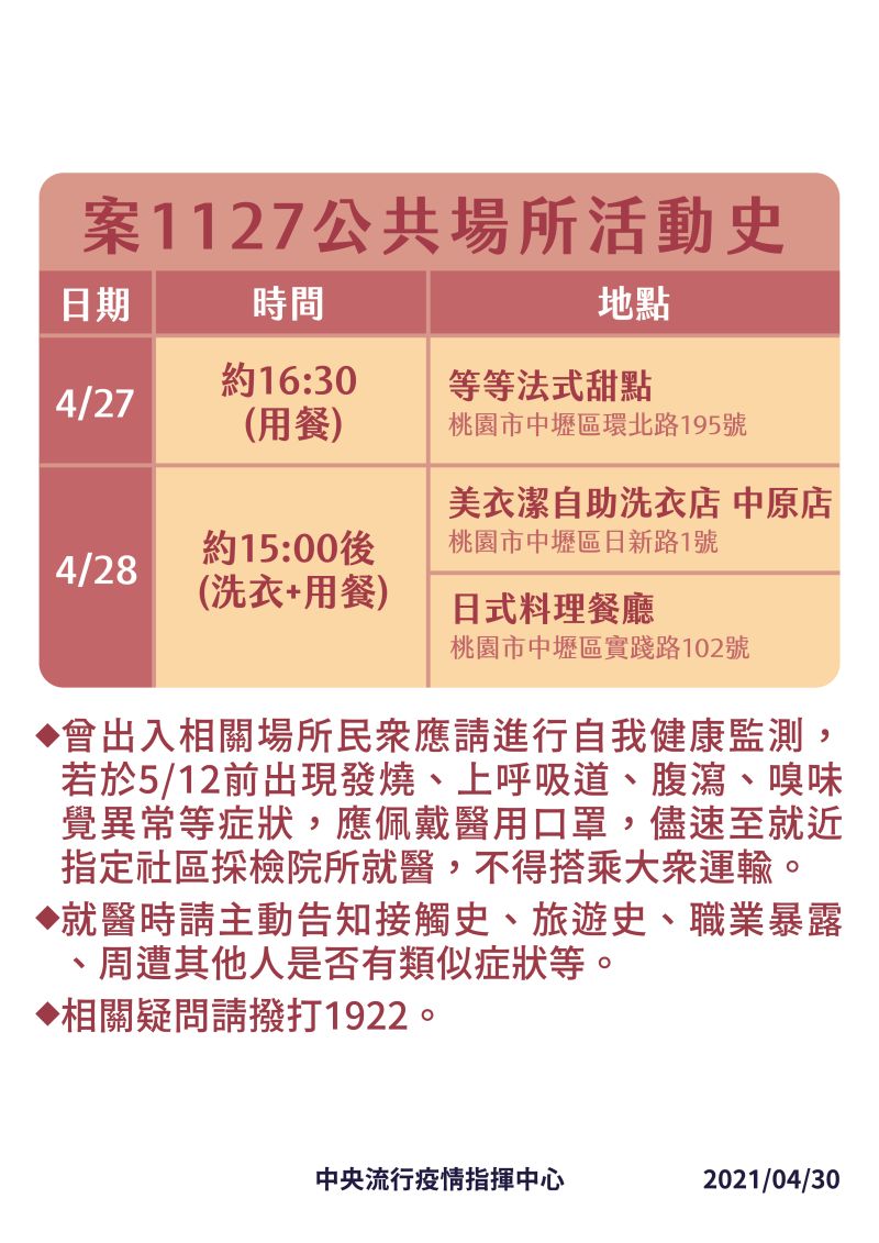 ▲指揮中心今(30)日公布國內新增3例本土，其中案1127是諾富特飯店餐飲部員工，公共場所活動史公布。（圖／指揮中心提供）