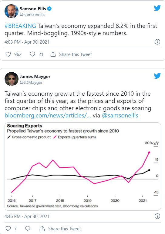 ▲《彭博》台北分社社長及駐北京記者，都針對台灣第1季經濟成長率概估為8.16%一事，在推特上po文。（圖／翻攝自推特）