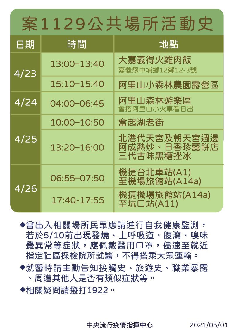 ▲案1129公共場所活動史。(圖/指揮中心提供)