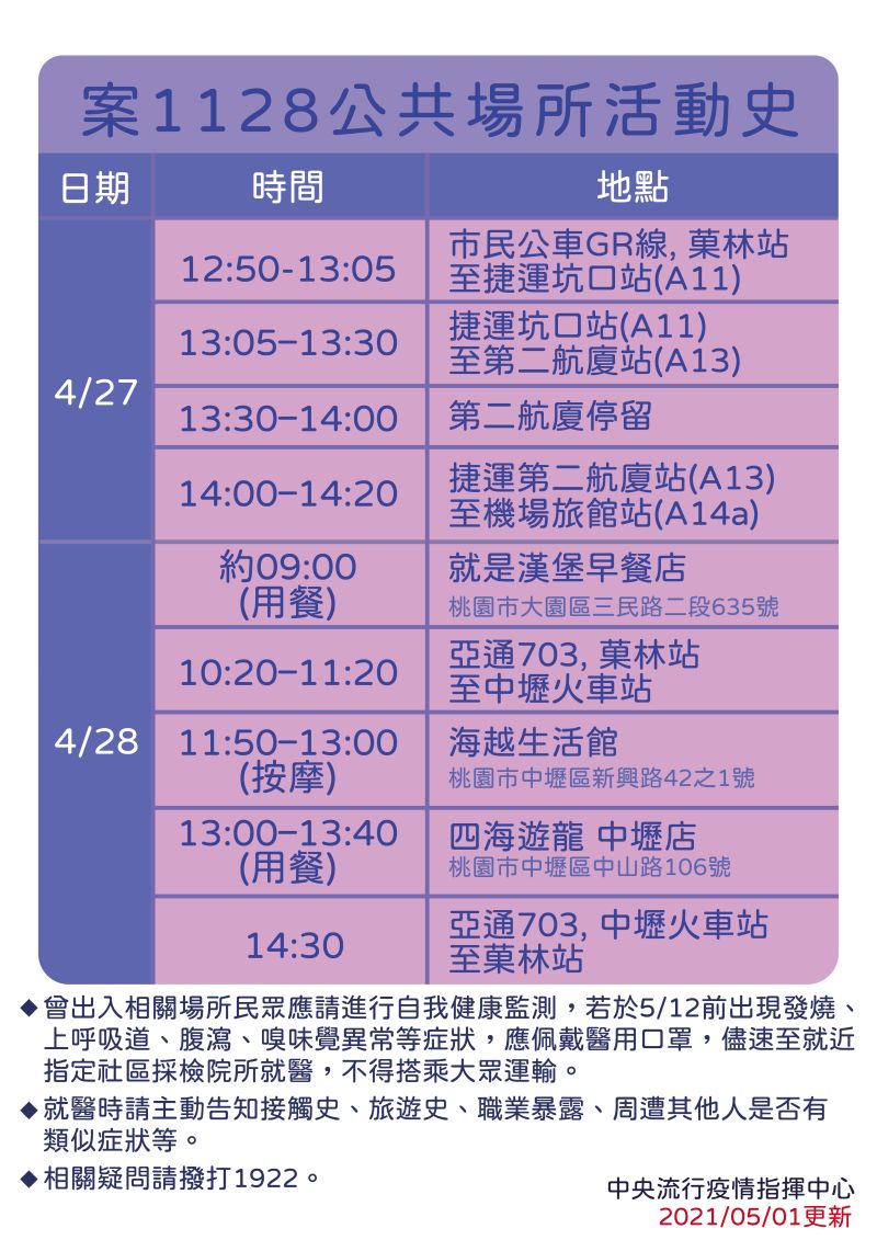 ▲案1128公共場所活動史。(圖/指揮中心提供)