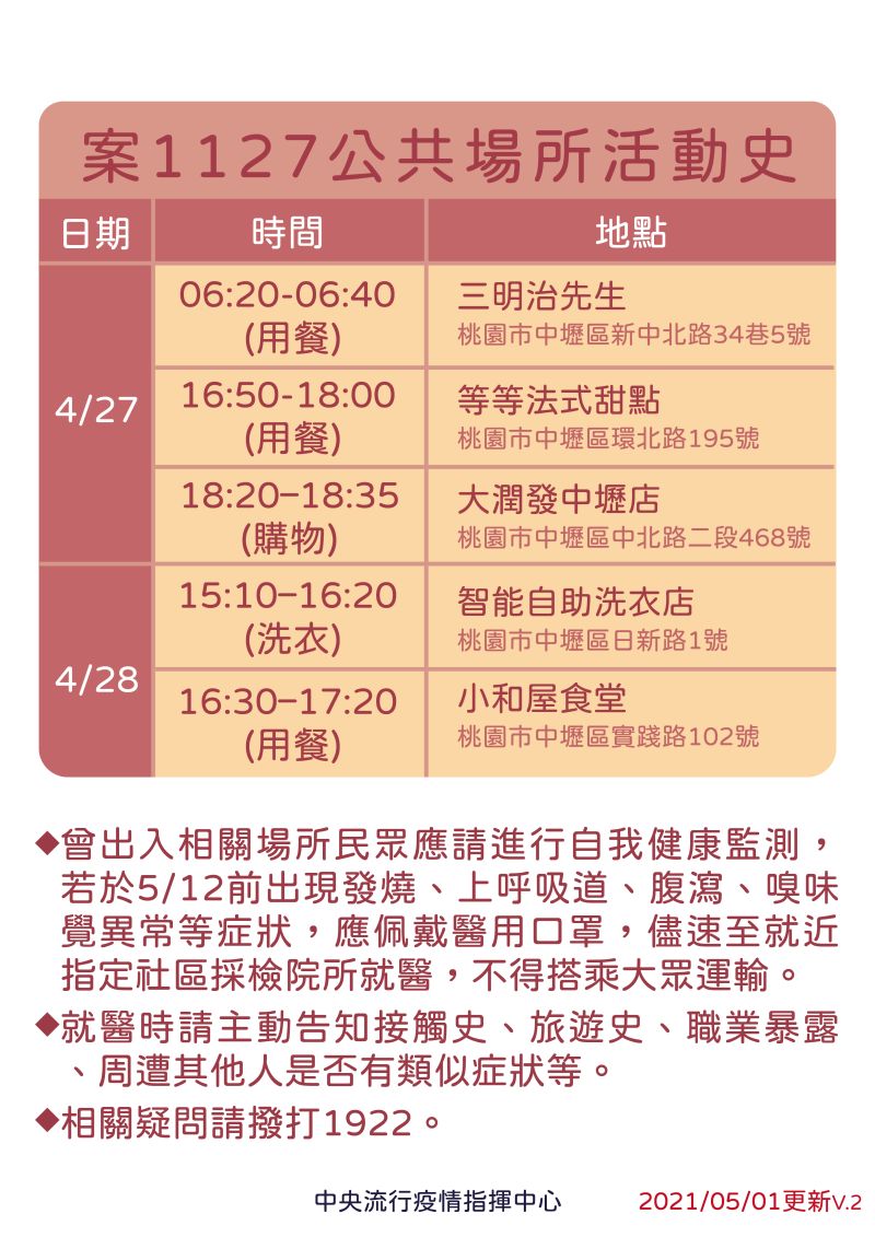 ▲諾富特員工案1127活動軌跡。(圖/指揮中心)