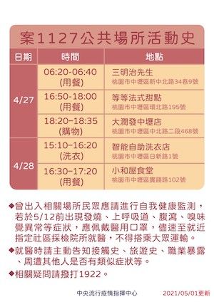 ▲案1127確診足跡(圖/指揮中心提供)