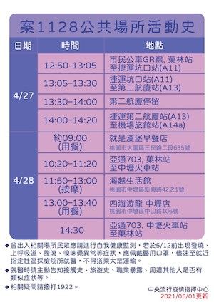 ▲案1128確診足跡。(圖/指揮中心提供)