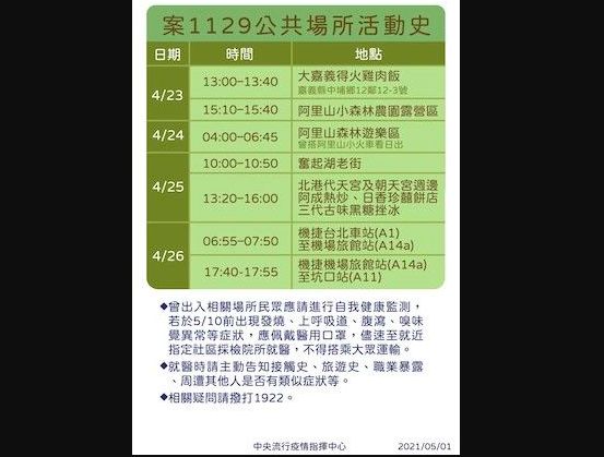 ▲案1129足跡。（圖/指揮中心提供）