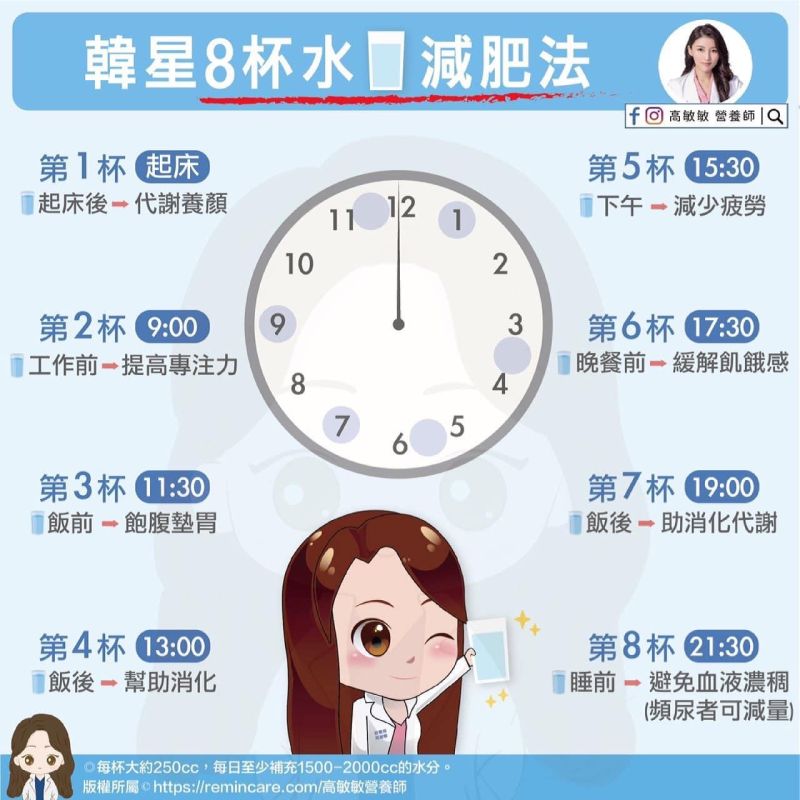 ▲8杯水減肥法。(圖/營養師高敏敏