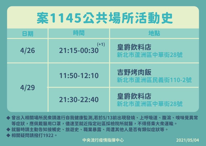 諾富特飯店外包商足跡公開！出沒2地點落在新北蘆洲區
