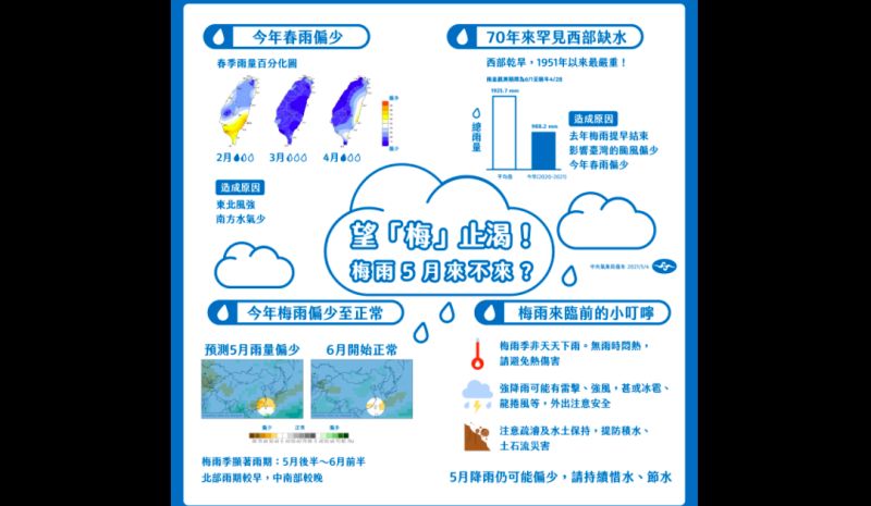 ▲氣象局統計，歷年梅雨量1980年最少、2012年最多。（圖／取自「報天氣-中央氣象局臉書） 