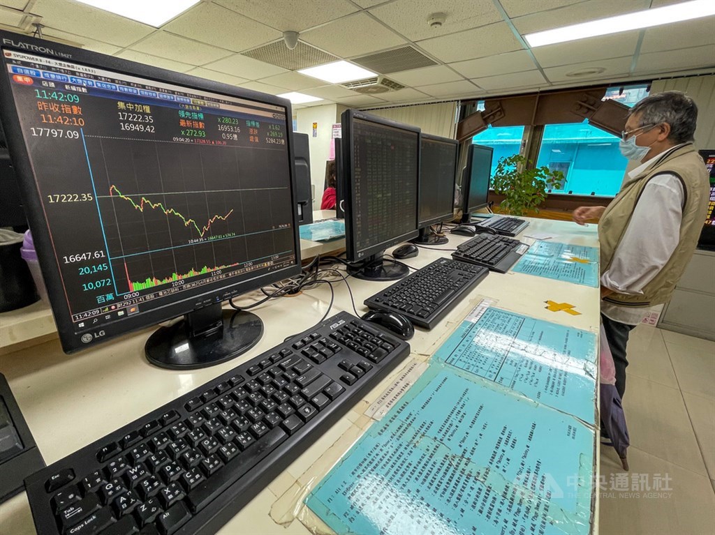 ▲法人指出，台股4日失守月線和萬七大關，外資期貨空單增加，短線不排除回測季線。（圖/中央社）