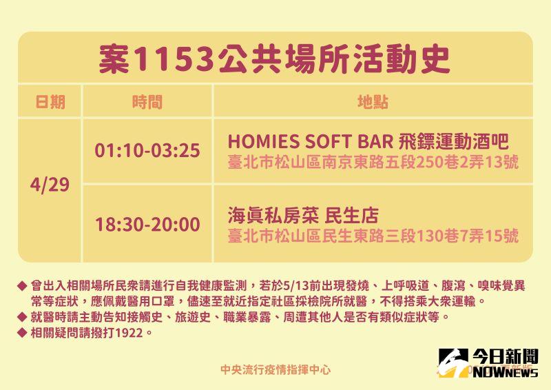 ▲案1153公共場所活動史。(圖/指揮中心提供)