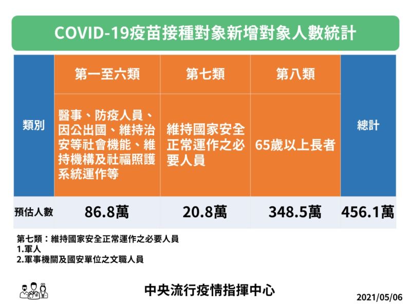 ▲（圖/指揮中心提供）