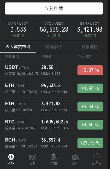 ▲網友分享自己發現虛擬貨幣比股票來的簡單,認為新手可以從此開學投資,卻被不少內行人打臉。(圖/Dcard)