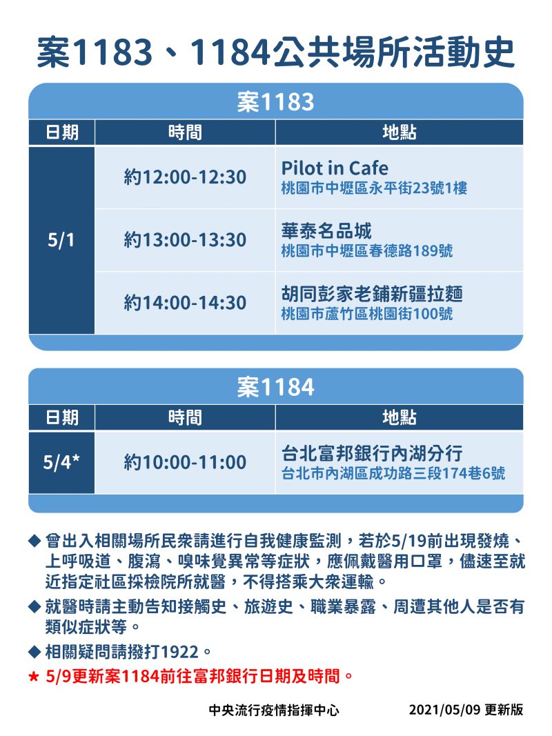 ▲針對案1183、1184,指揮中心公布相關足跡。(圖/指揮中心提供)