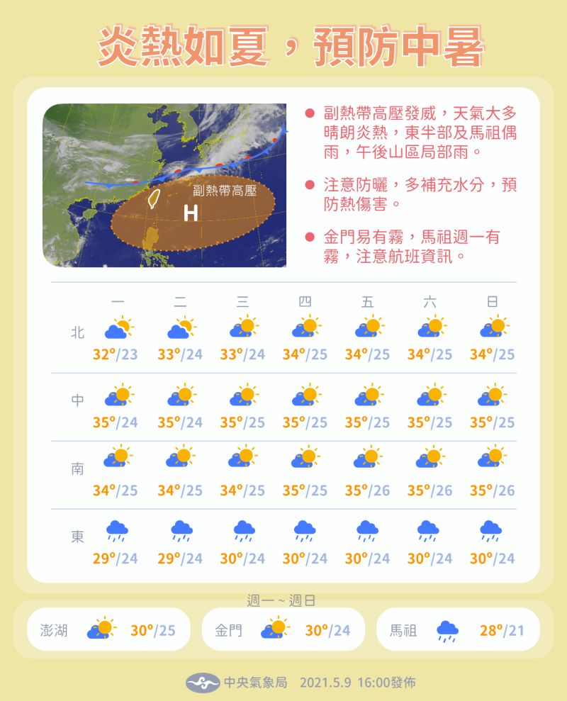 ▲中央氣象局表示,下周全台天氣大多晴時多雲,西半部僅午後可能有短暫雷雨。(圖/翻攝自中央氣象局臉書專頁)