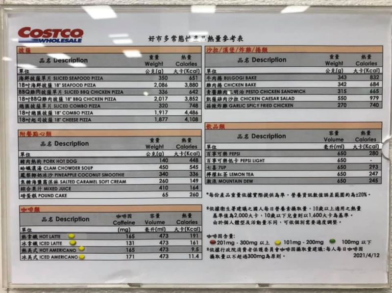 ▲網友在好市多熟食區驚見自己從未注意的公告,引發討論。