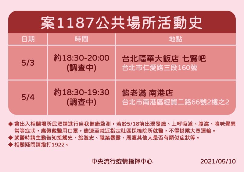 ▲指揮中心公布案1187足跡。(圖/指揮中心提供)
