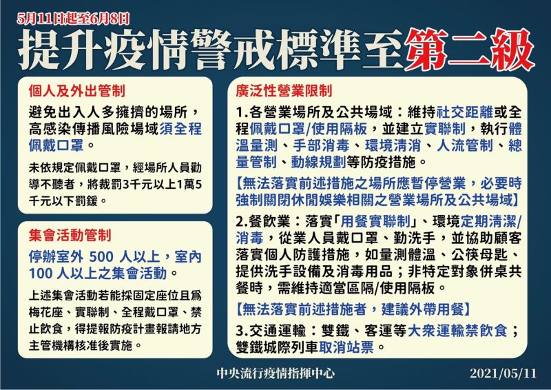 ▲11日出現感染源不明群聚個案，指揮中心宣布全台進入二級警戒。（圖／中央流行疫情指揮中心）