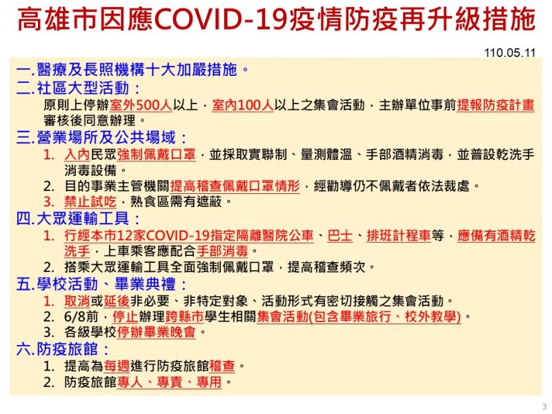 ▲高雄市提出因應COVID-19疫情防疫再升級措施。（圖／高雄市政府提供）