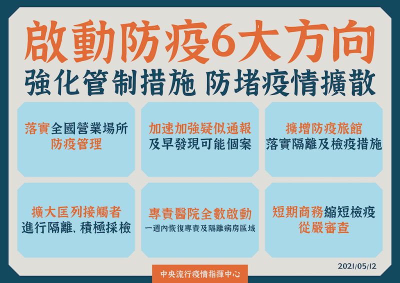 ▲啟動防疫6大方向，強化管制措施，防堵疫情擴散。（圖／指揮中心提供）