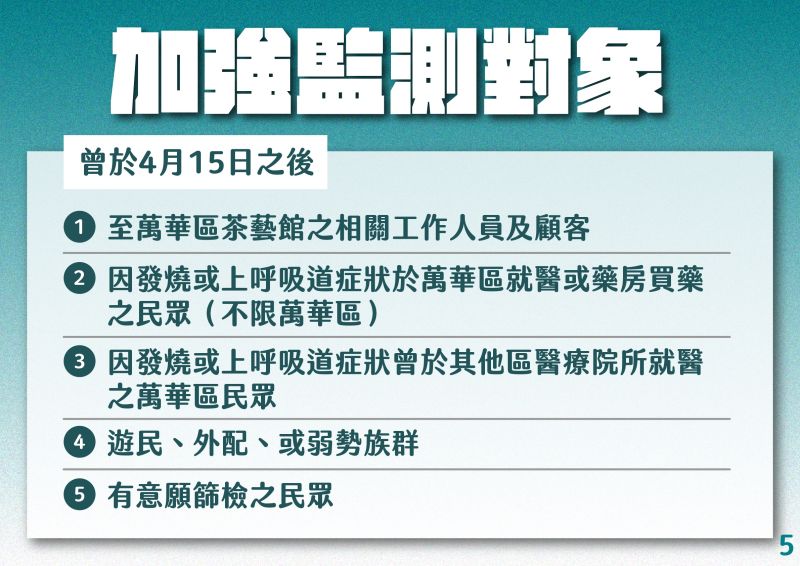 ▲台北市萬華區出現新冠肺炎群聚確診,北市府加強監測。(圖/北市府提供)