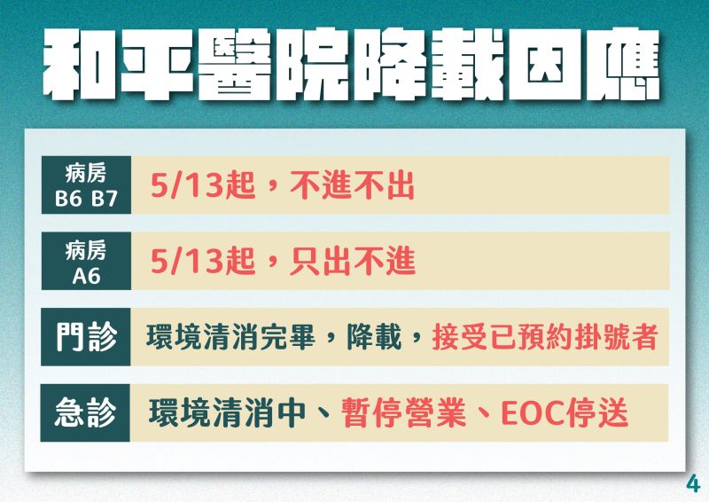 ▲北市和平醫院傳出2名病患確診新冠肺炎,已緊急降載因應。(圖/北市府提供)
