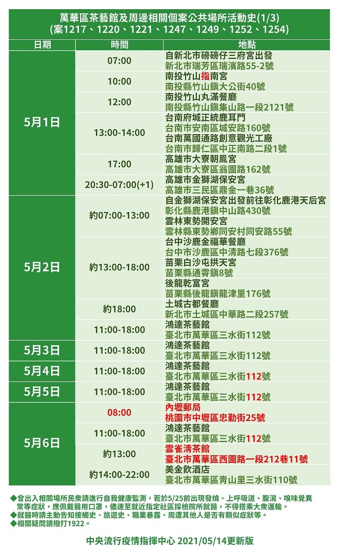 ▲指揮中心14日公布茶藝館相關案件確診者足跡。（圖／指揮中心提供）