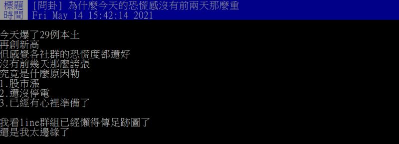 ▲網友好奇詢問「為什麼今天的恐慌感沒有前兩天那麼重？」（圖／翻攝PTT）