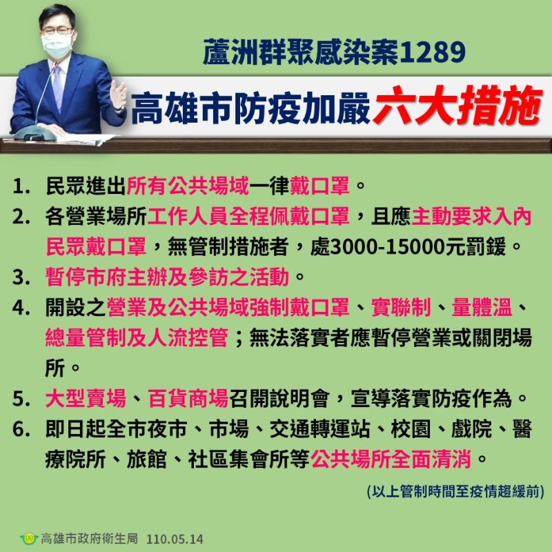 ▲▲為了因應蘆洲群聚感染案1289，高雄市政府祭出「高雄市防疫加嚴六大措施」。（圖／高雄市政府衛生局提供）