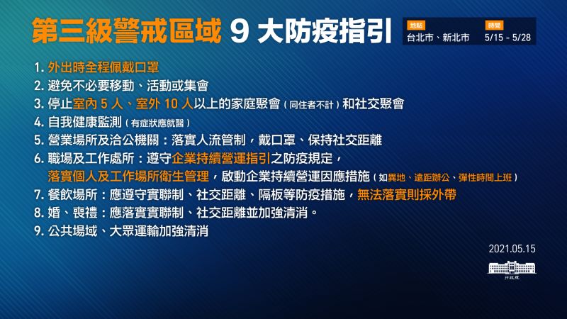 ▲雙北進入第三級警戒，中央發布相關準則規範。（圖／行政院提供）