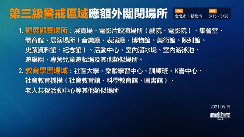 ▲雙北進入第三級警戒，中央發布相關準則規範。（圖／行政院提供）