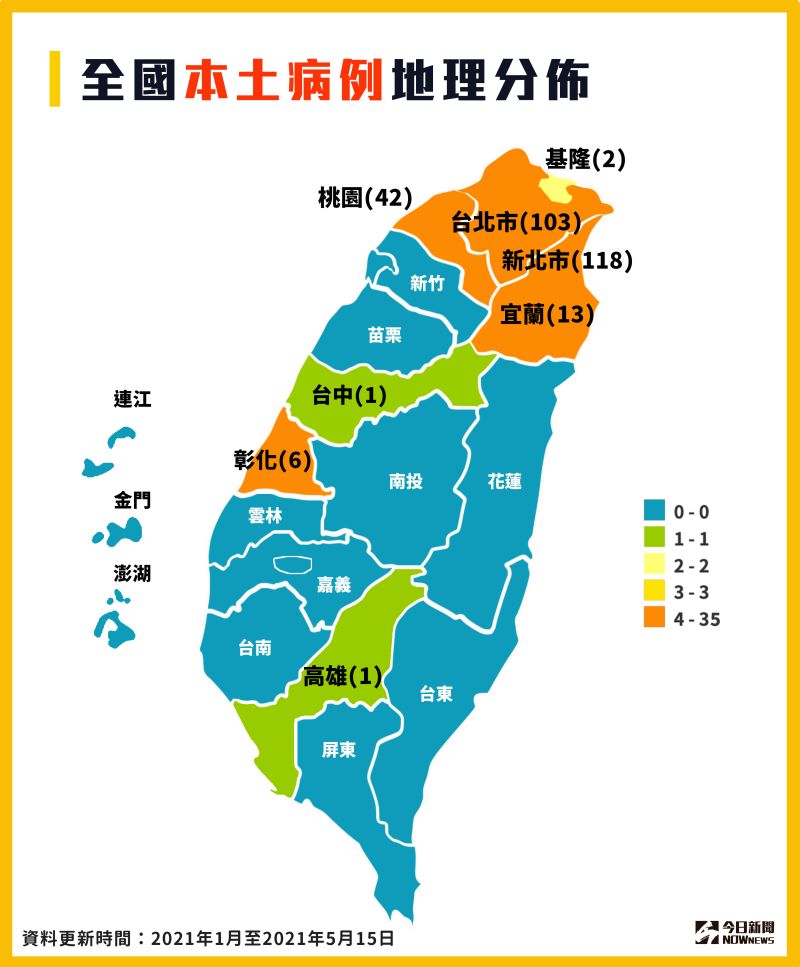 ▲5月15日增加181例本土案例，目前雙北疫情最為嚴重。（圖／NOWnews製作）