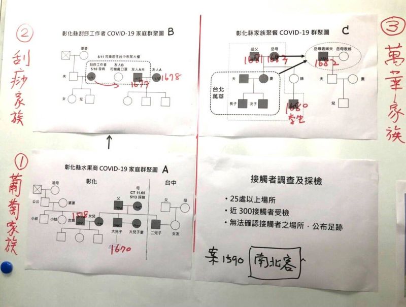 ▲彰化縣衛生局今(16)日晚間突發篩檢令,共計匡列1300人。(圖/翻攝自彰化縣長王惠美臉書)