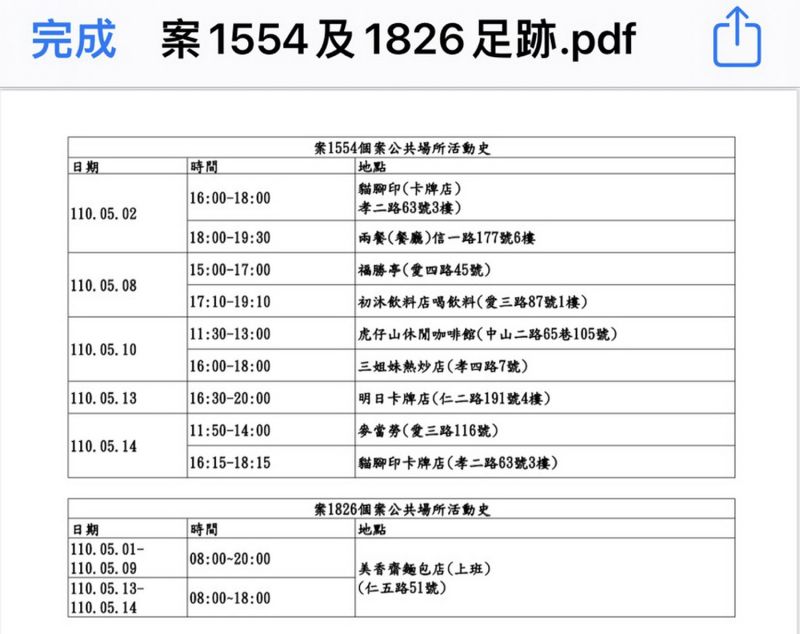 ▲基隆市長林右昌在記者會中首先公布確診個案1554男高中生,以及案1826(高中生母親)的活動史。(圖/基隆市政府提供)
