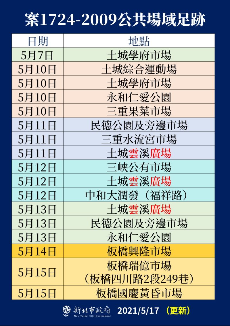 ▲新北市今日公布1724例到2009例的公共場域足跡熱點。（圖／新北市政府提供）