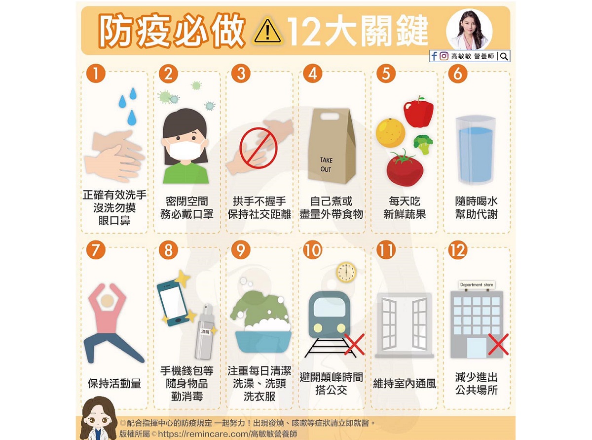 ▲這7天以來，台灣新增了784例本土確診個案，各界無不上緊發條。對此，知名營養師高敏敏也在臉書列出「12項關鍵防疫」，呼籲大家「必做！」（圖／翻攝自高敏敏臉書）