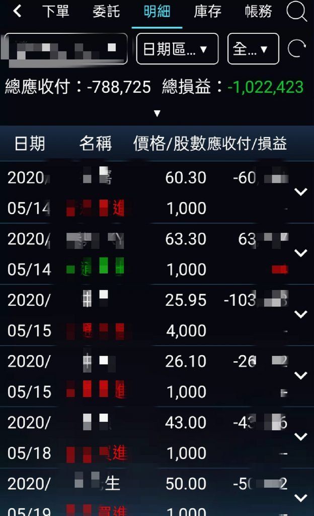 ▲網友分享自己自學股票投資,結果卻慘賠102萬元,令他心灰意冷。(圖/Dcard)