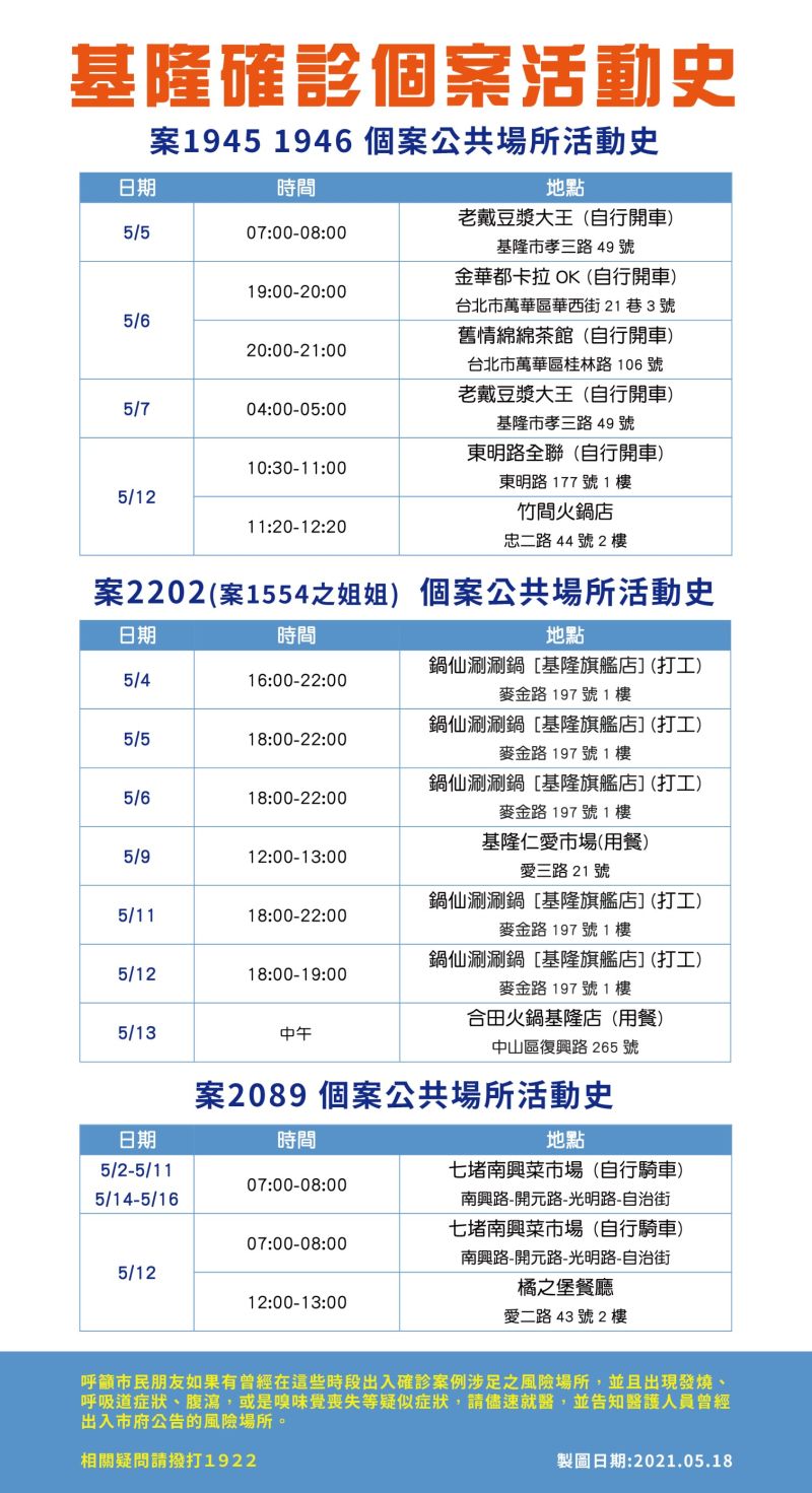 ▲(圖/基隆市府提供)
