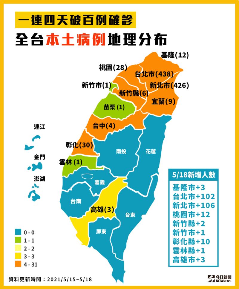 ▲指揮中心今（18）日公布有240例本土確診，自5月15日以來已累積959例本土個案，越來越多縣市淪陷。（圖／NOWnews製作）