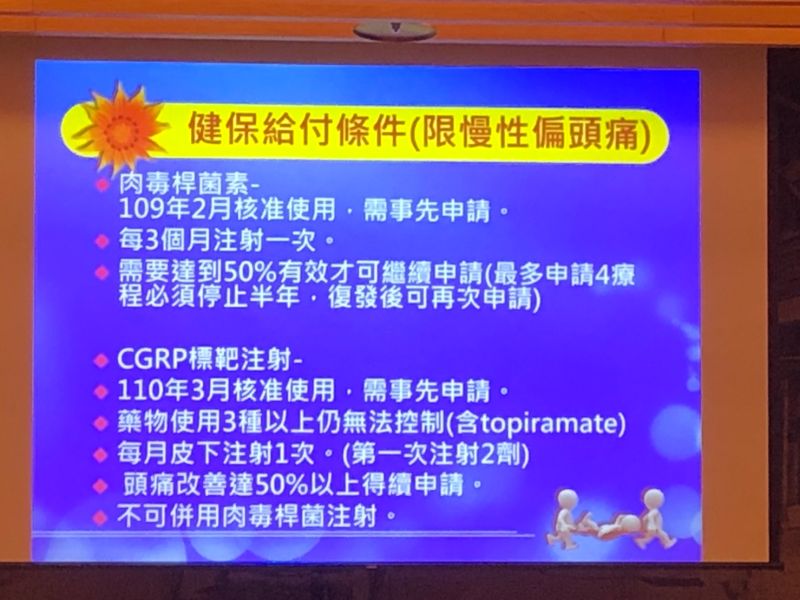 ▲圖為慢性偏頭痛健保給付條件(圖/記者林怡孜攝,2021,05,18)