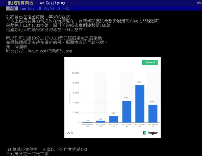 ▲原PO分享荷蘭的疫情現況以及對策。（圖／翻攝PTT）