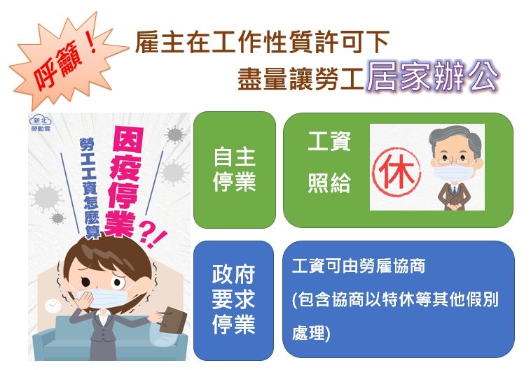 ▲侯友宜呼籲企業主，全國已經全面停課至5月28日，在不影響經濟下，能夠在家裡上班，就在家裡上班，讓勞工居家辦公。（圖／新北市政府提供）