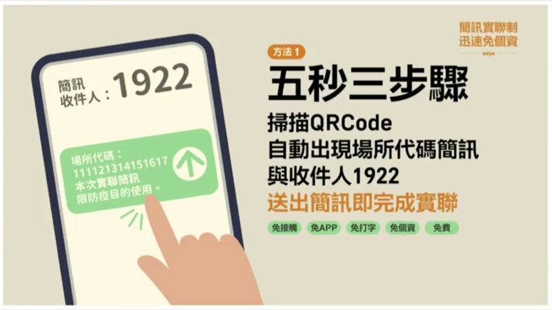 ▲簡訊實聯制上路，只要3步驟5秒鐘就完成。（圖／行政院）