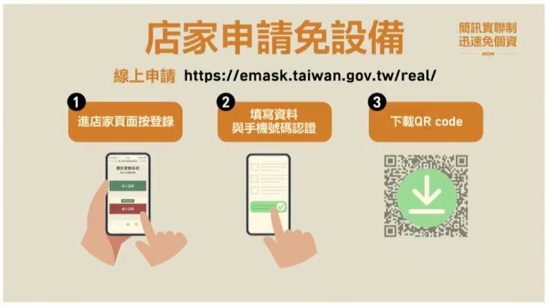 ▲簡訊實聯制上路,只要3步驟5秒鐘就完成。對店家來說也能線上申請下載QR