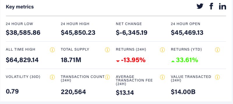 ▲(圖/翻攝自CoinDesk)