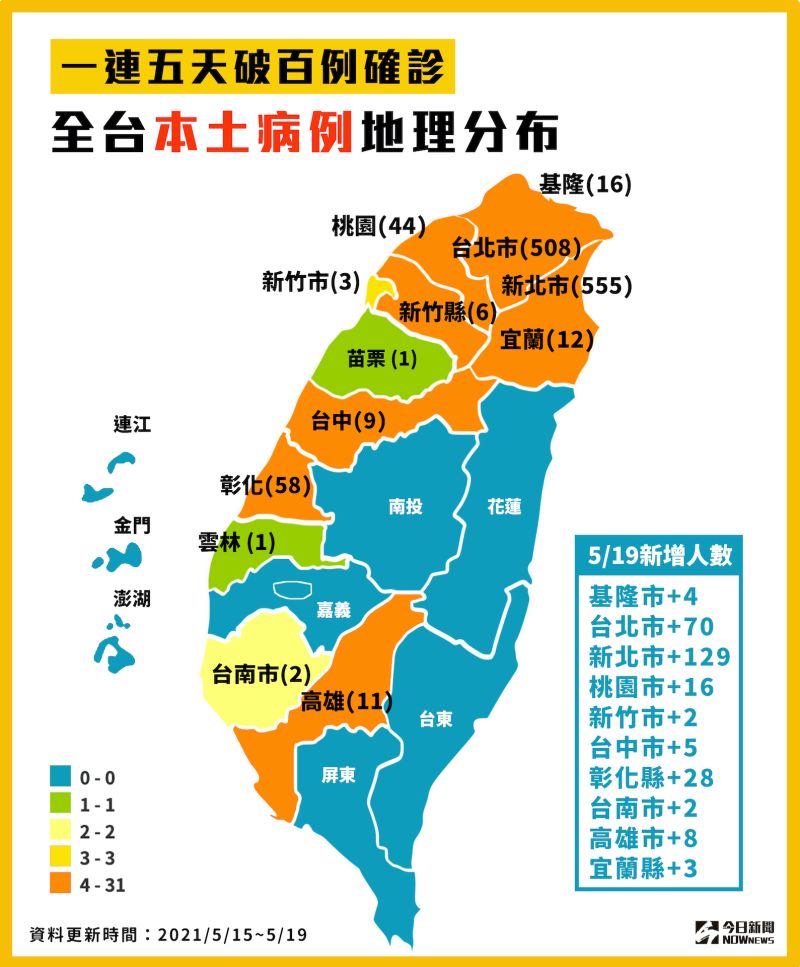 ▲國內一連5天破百例確診，全台本土病例地圖分布。（圖／NOWnews製表）