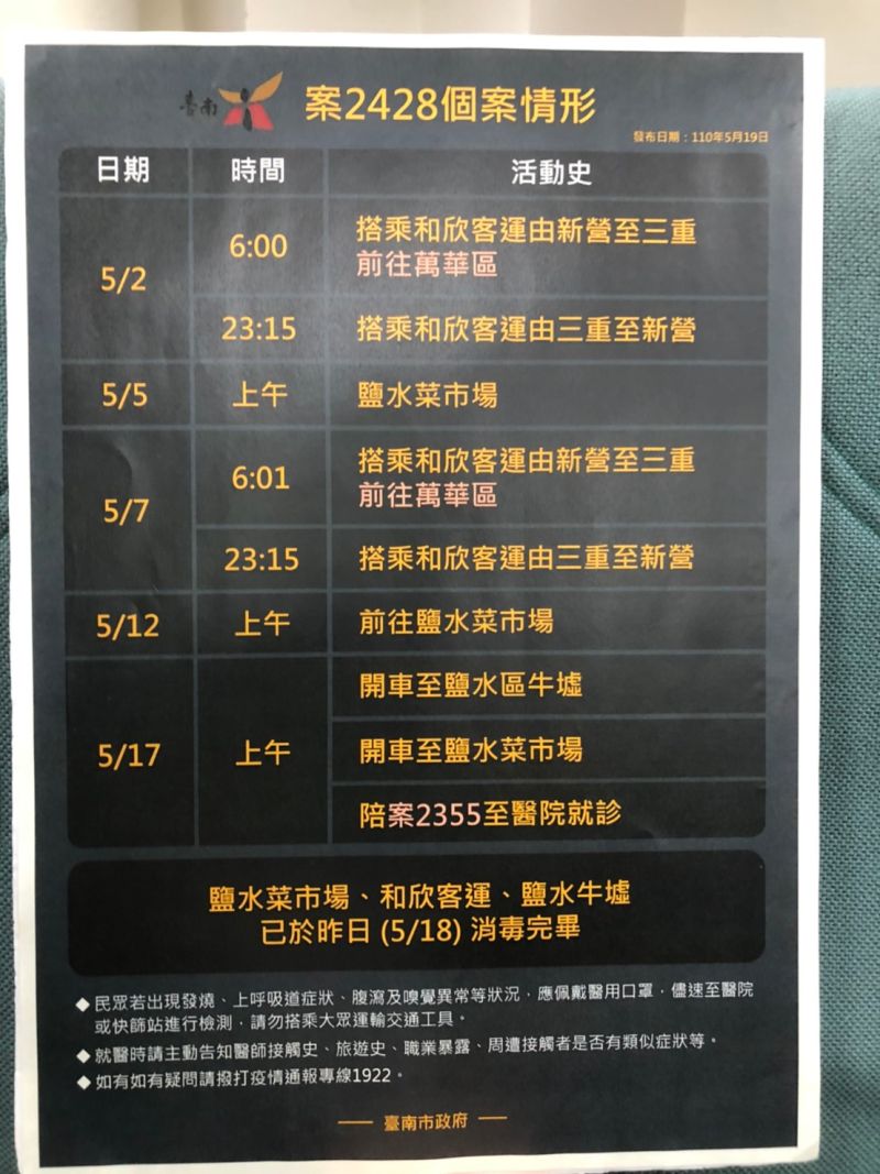 ▲案2428足跡,二周內往返萬華兩次